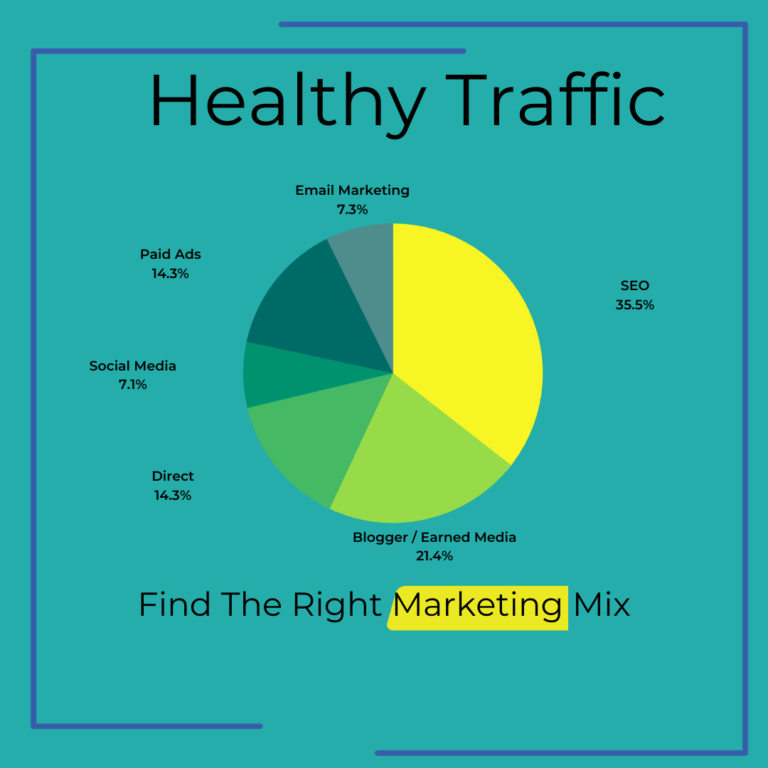 healthy-website-traffic